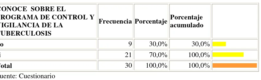 Tabla No3 