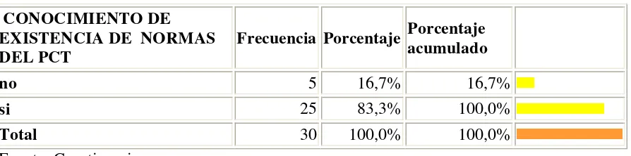 Tabla No9 