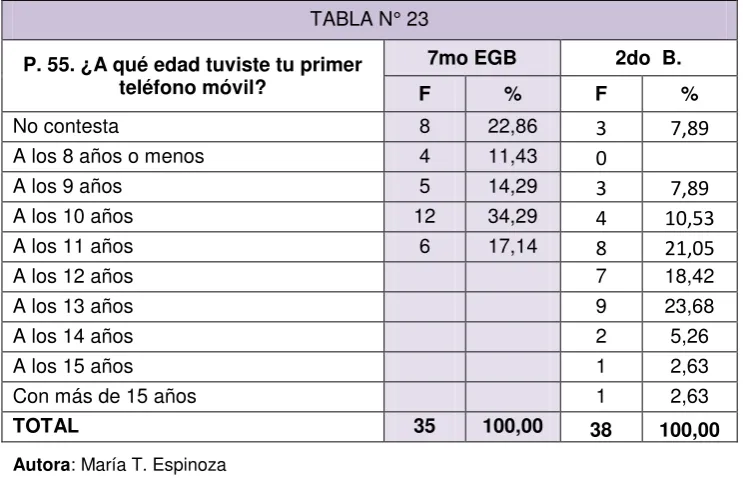 TABLA N° 23 