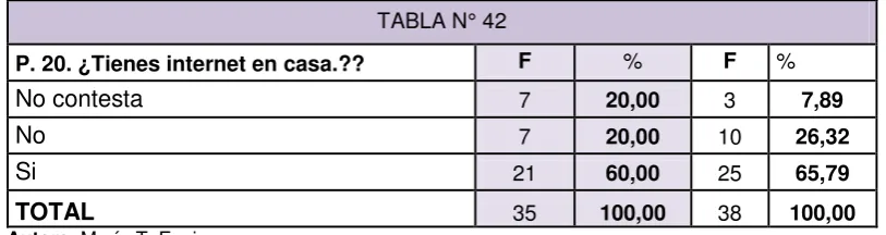 TABLA N° 41 