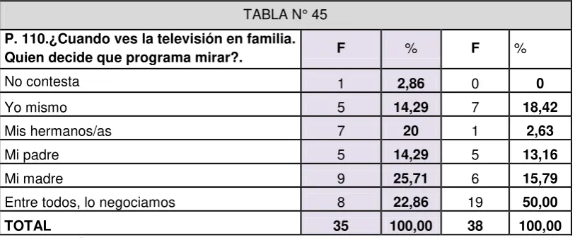 TABLA N° 44 