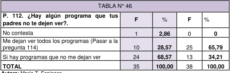 TABLA N° 47 