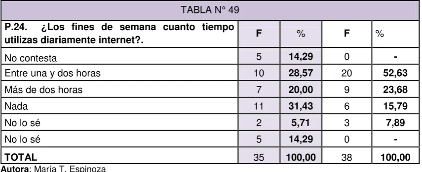 TABLA N° 49 
