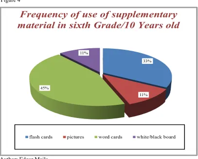 Figure 4  