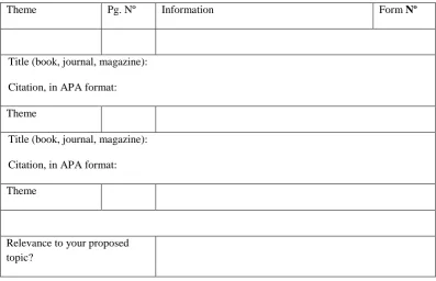 Table for themes of the Content Outline 