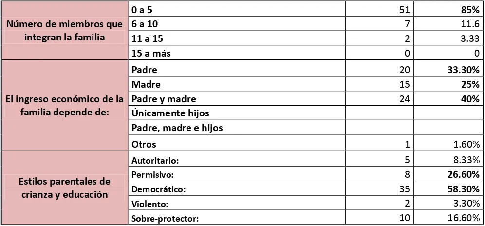 Tabla # 2 41 