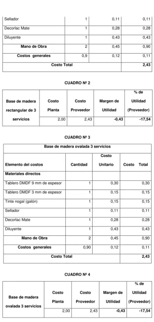 CUADRO Nº 2 