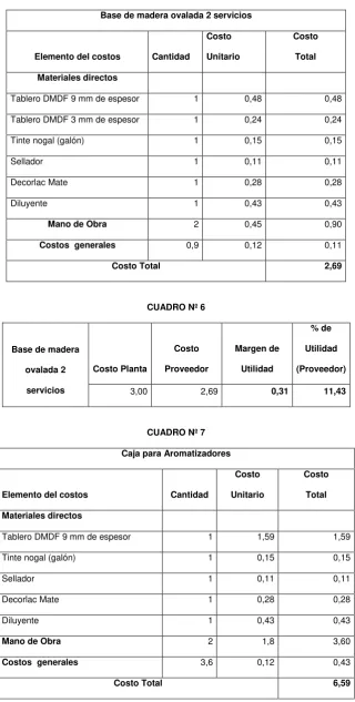 CUADRO Nº 7 