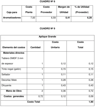 CUADRO Nº 8 