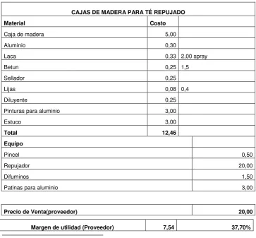 CUADRO Nº 16 