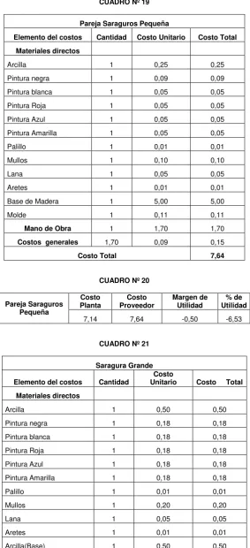 CUADRO Nº 20 