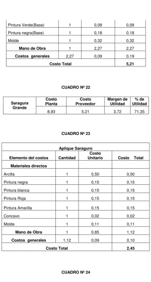CUADRO Nº 23  