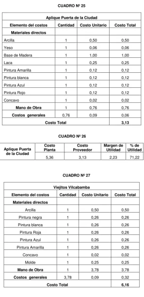CUADRO Nº 25 