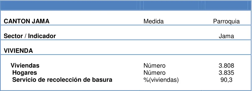 Tabla No. 13   Evacuación de aguas servidas 