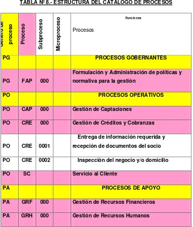 TABLA Nº 8.- ESTRUCTURA DEL CATÁLOGO DE PROCESOS 