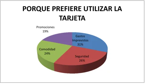 GRÁFICO  3.5 