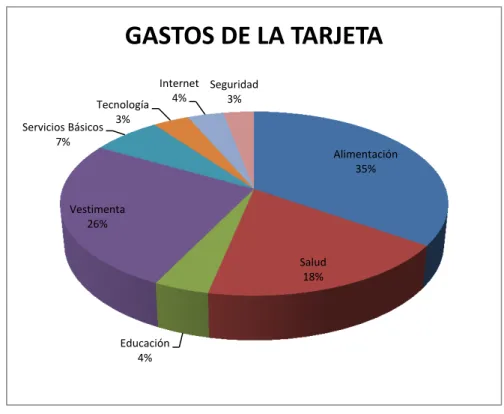 GRÁFICO  3.6 