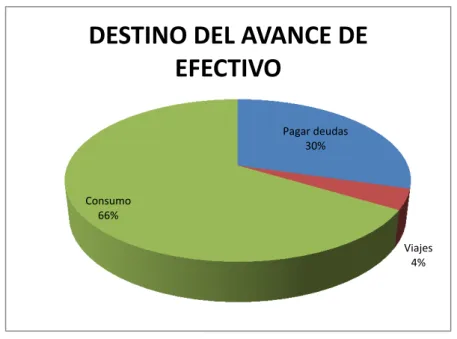 GRÁFICO  3.12 
