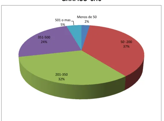 GRÁFICO  3.13 