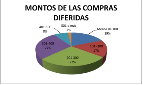 GRÁFICO  3.15 