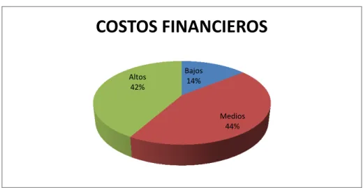 GRÁFICO  3.16 