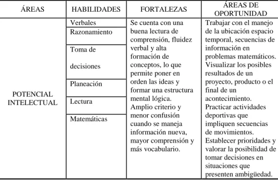 Tabla 6 .  Interpretación potencial intelectual.