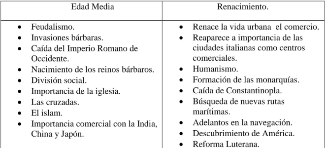 Tabla 8: Ejemplo 1. Cuadro comparativo
