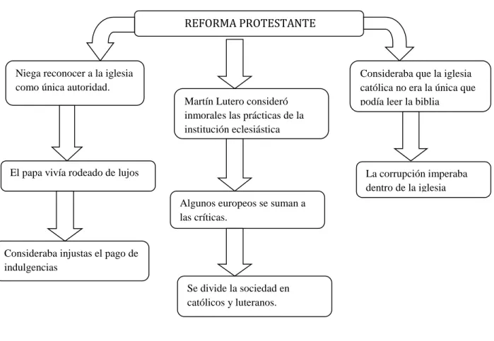 Figura 2  Mapa mental.