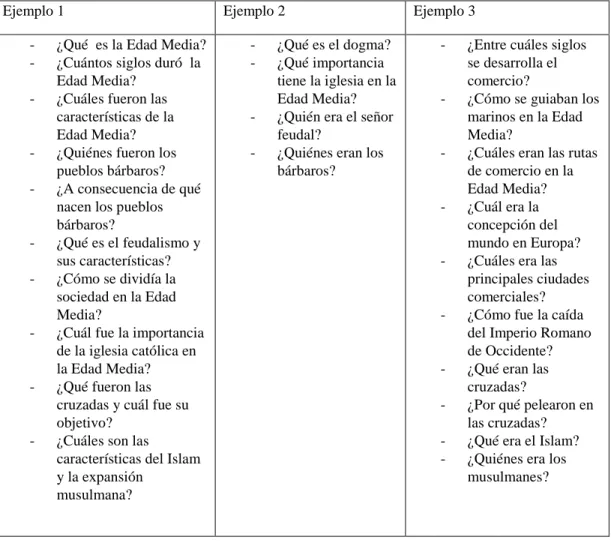 Tabla 9. Comparación ejercicio 3