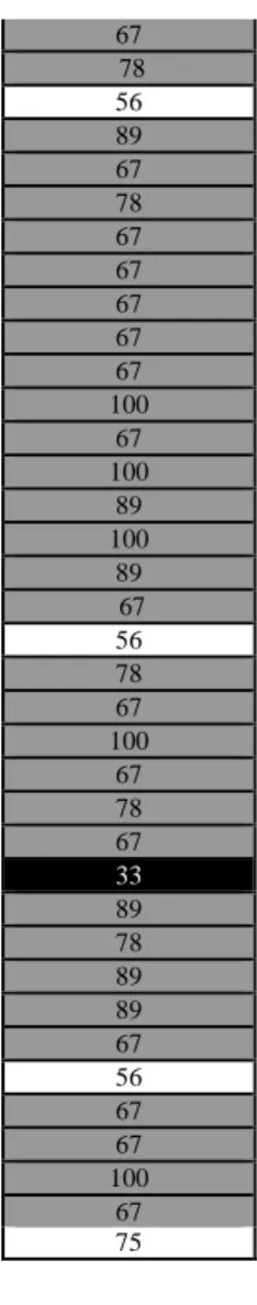 Tabla 10. Conceptualización de hechos