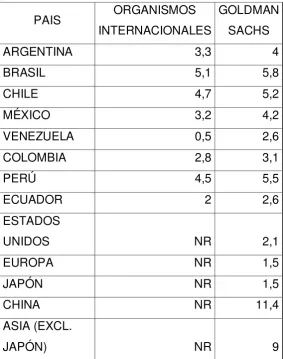 Tabla 2.1 Crecimiento del PIB para el año 2010 
