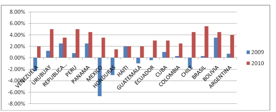 Tabla No. 2.3 Inversión extranjera directa (AÑO 2009) 