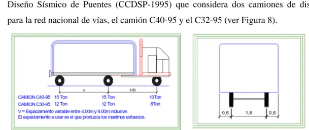 Figura 8.  Sección longitudinal y transversal de los camiones de diseño. 