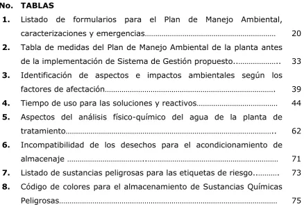 Tabla de medidas del Plan de Manejo Ambiental de la planta antes 