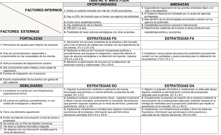 Tabla No. 8: Matriz FODA 