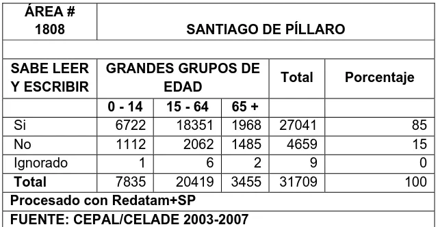 Tabla 3 Índices educacionales 