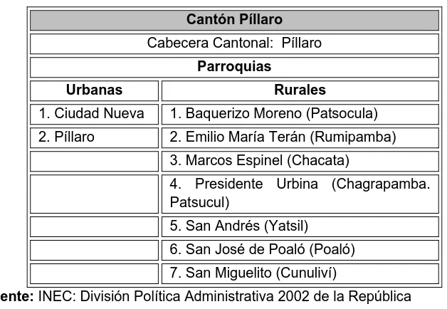 Tabla 10 División política del cantón 