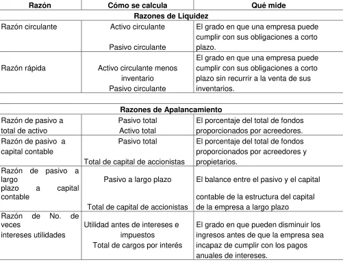 CUADRO No. 3 
