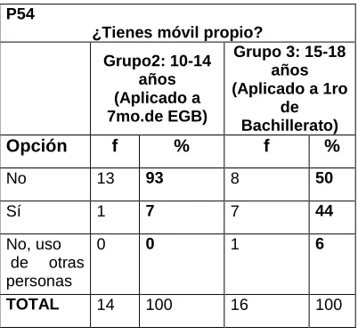 Tabla 21                                                                   