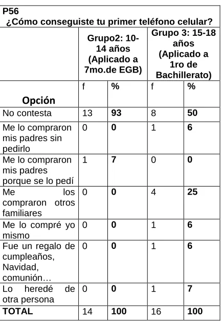 Tabla   22      