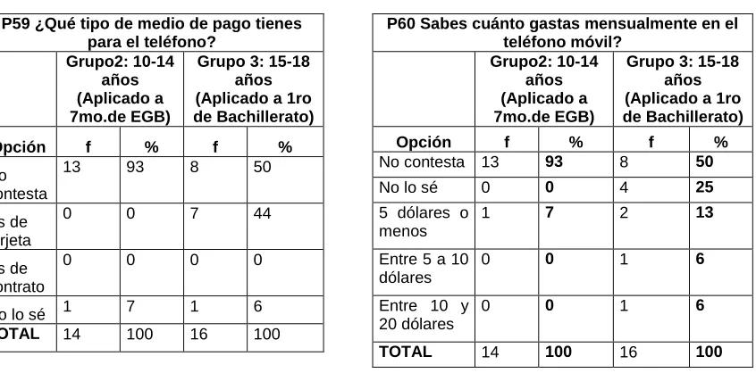 Tabla 25                                                                 Tabla 26 