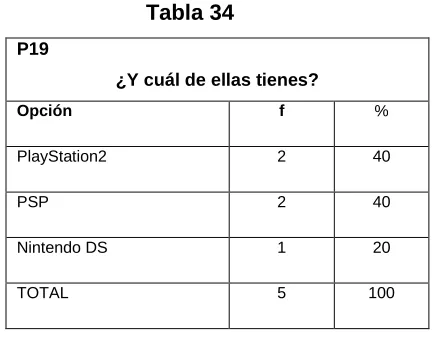 Tabla 34 P19  