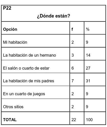 Tabla 36 P22  