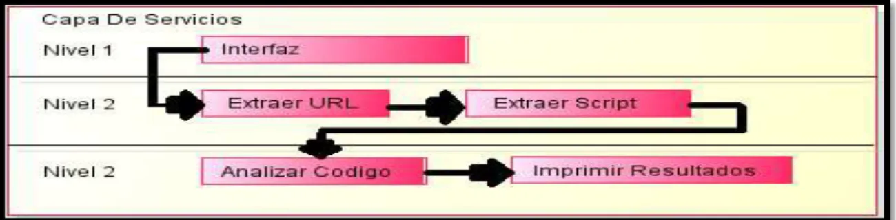 Tabla 5. Lista de requerimientos  