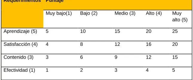 Tabla 9. Calificación de navegadores web  