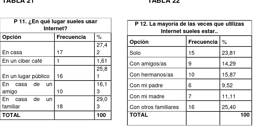 TABLA 21 