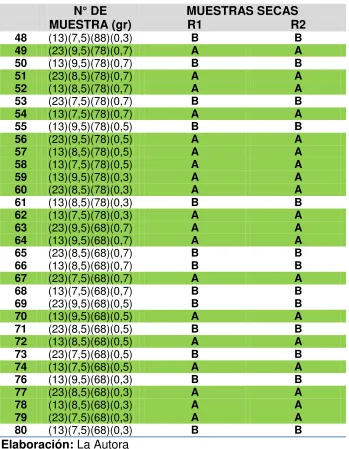 Cuadro ��. Continuación… 