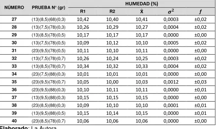 CUADRO ��. Continuación… 