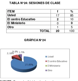 TABLA N°24: SESIONES DE CLASE 