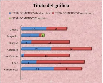 Fig. 13  Establecimientos Educativos Primarios por Parroquia    